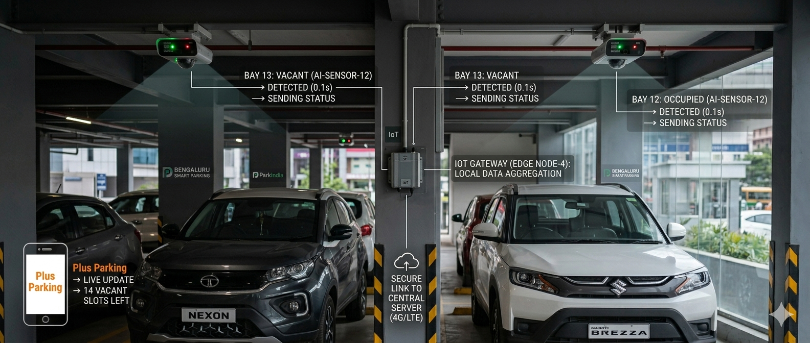 IoT-based parking